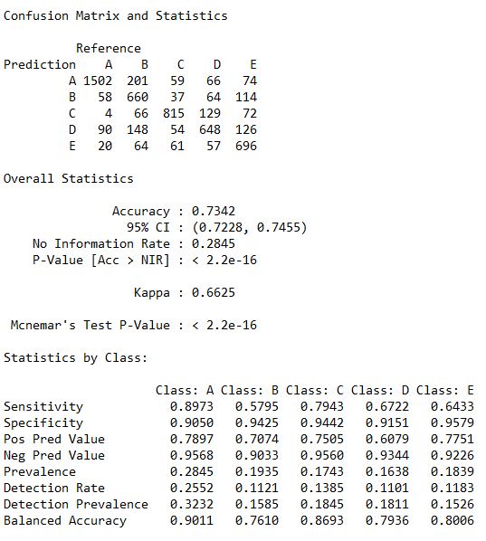 Confusion Matrix for Decision Tree